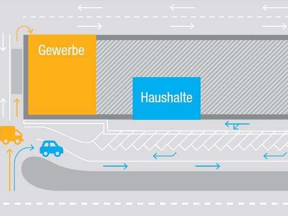 Informationen für Gewerbekunden | Zufahrt Recyclingcenter Ibach